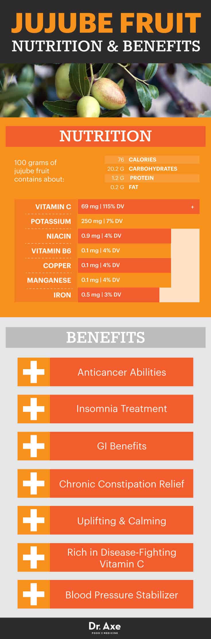 Jujube fruit nutrition and benefits - Dr. Axe