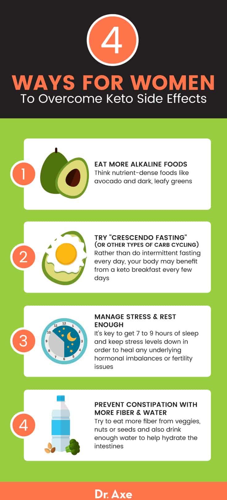 Keto for women guide - Dr. Axe