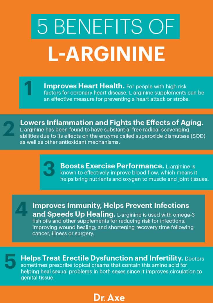 L-arginine benefits - Dr. Axe