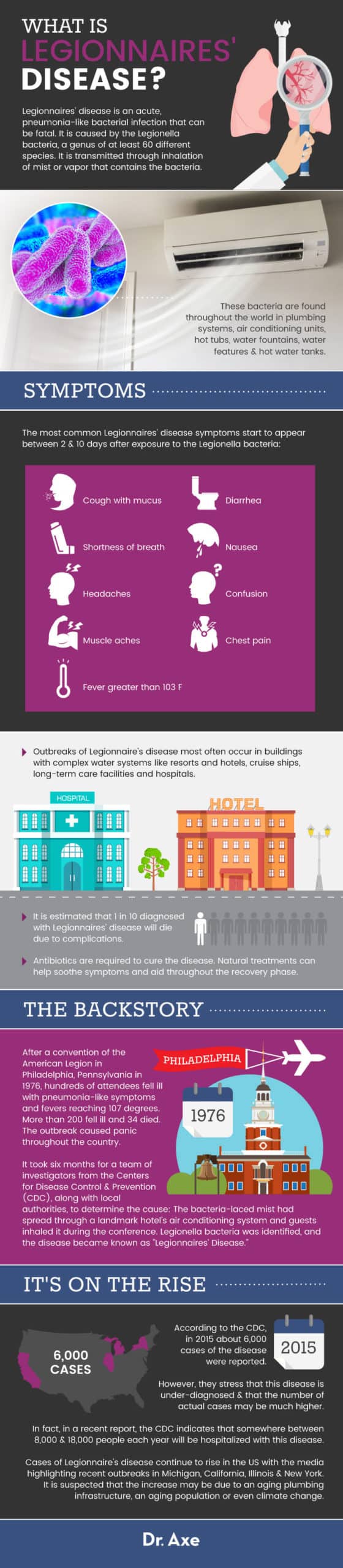 Legionnaires Disease - Dr. Axe
