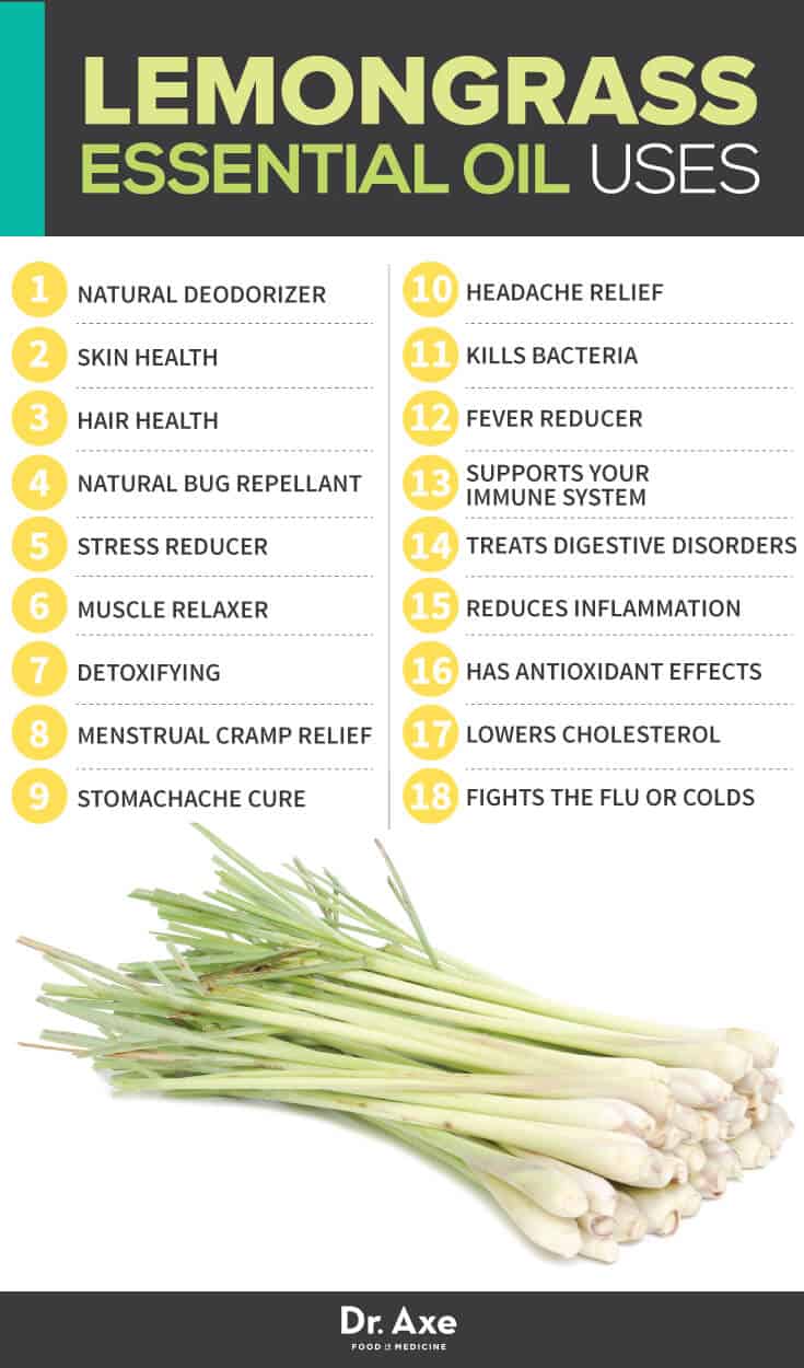 Lemongrass Oil Uses