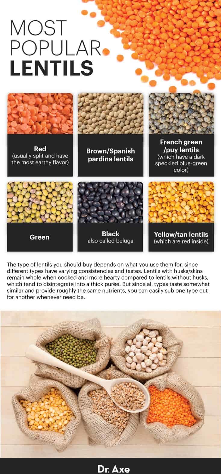 Most popular lentils - Dr. Axe