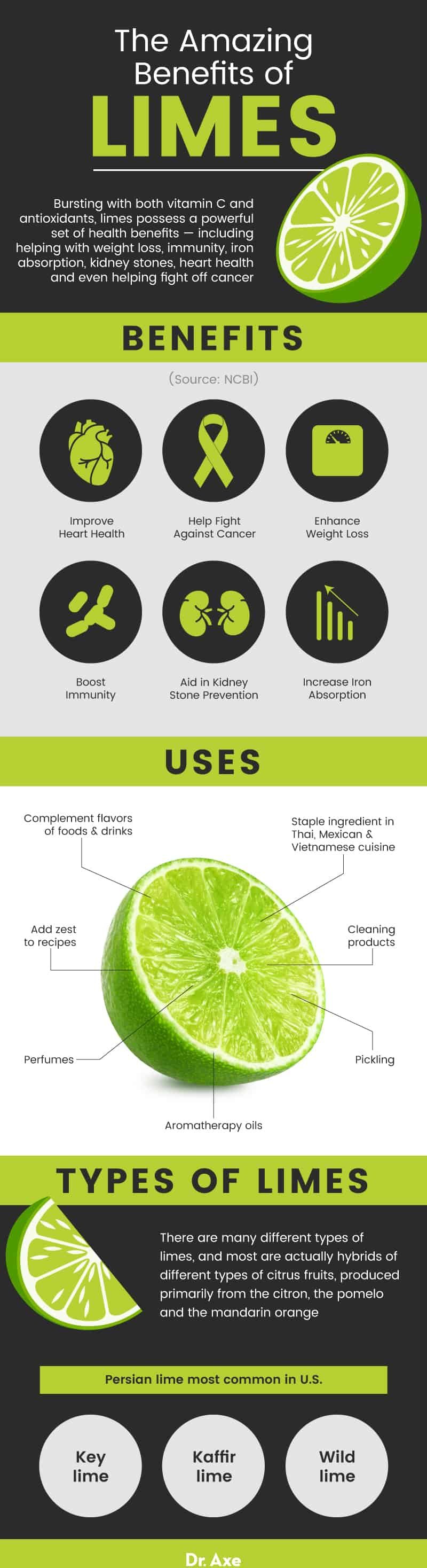 Benefits of limes - Dr. Axe