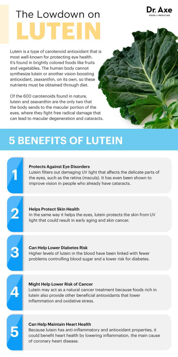 Lutein - Dr. Axe