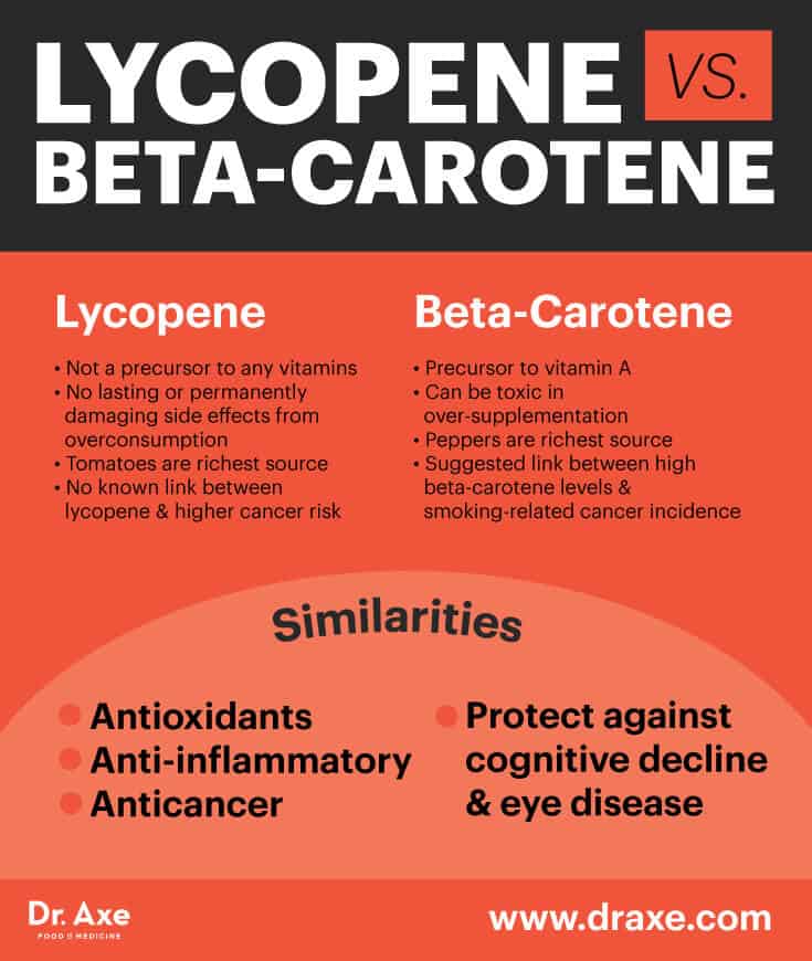 Lycopene vs. beta-carotene - Dr. Axe