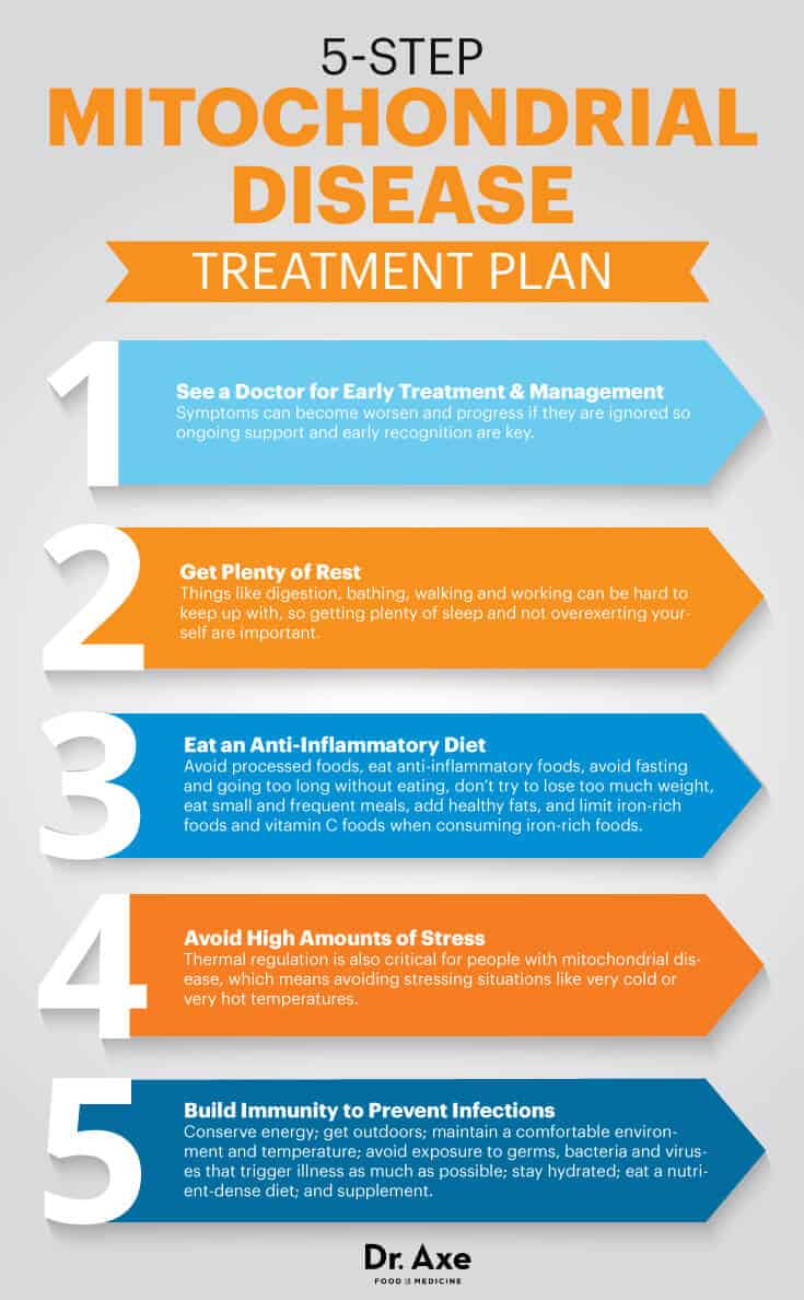 Mitochondrial disease treatment - Dr. Axe