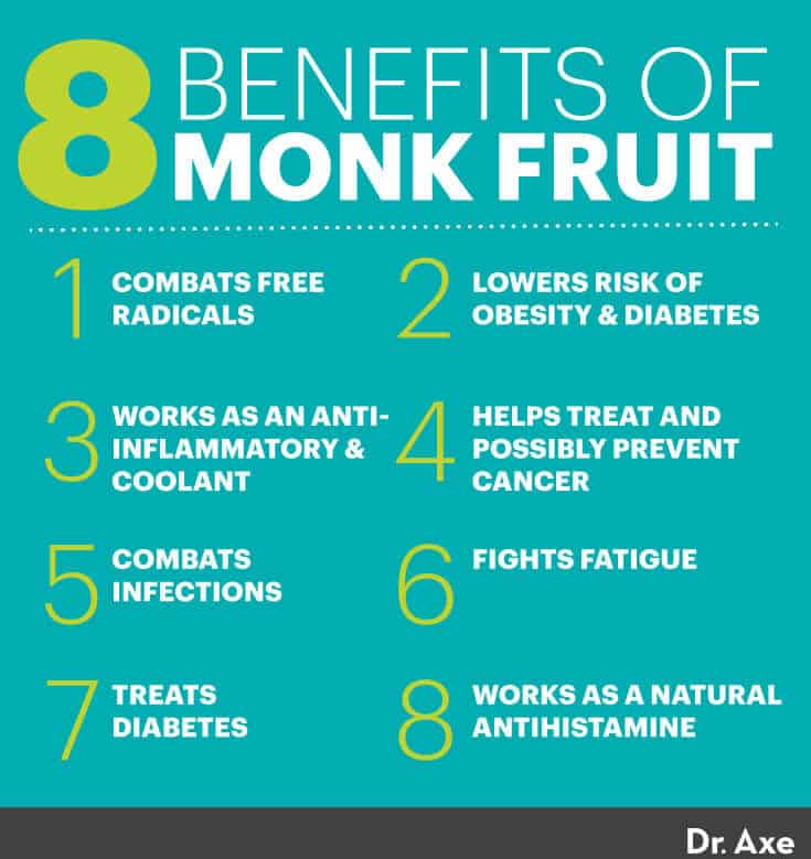 Monk fruit benefits - Dr. Axe