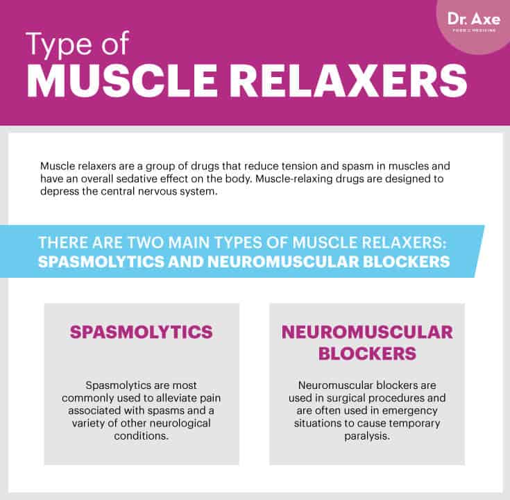 Types of muscle relaxers - Dr. AXe