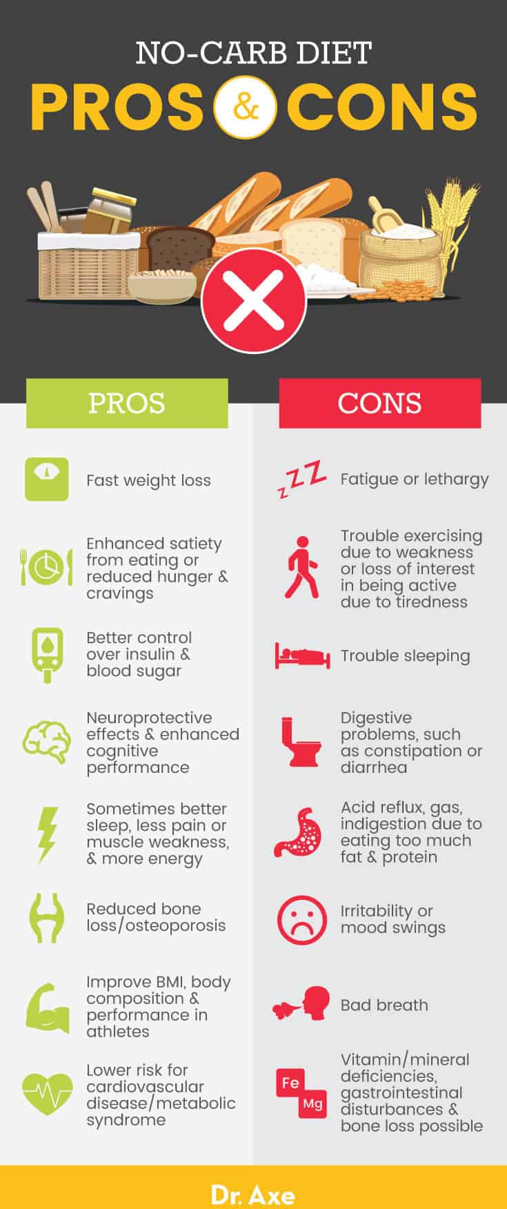 No-carb diet pros and cons - Dr. Axe