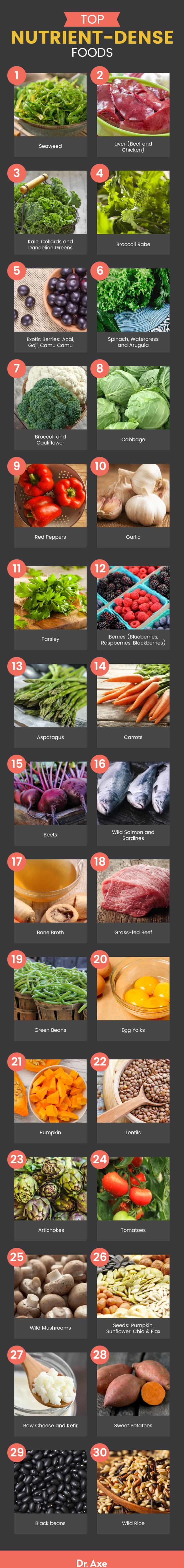 Nutrient-dense foods - Dr. Axe