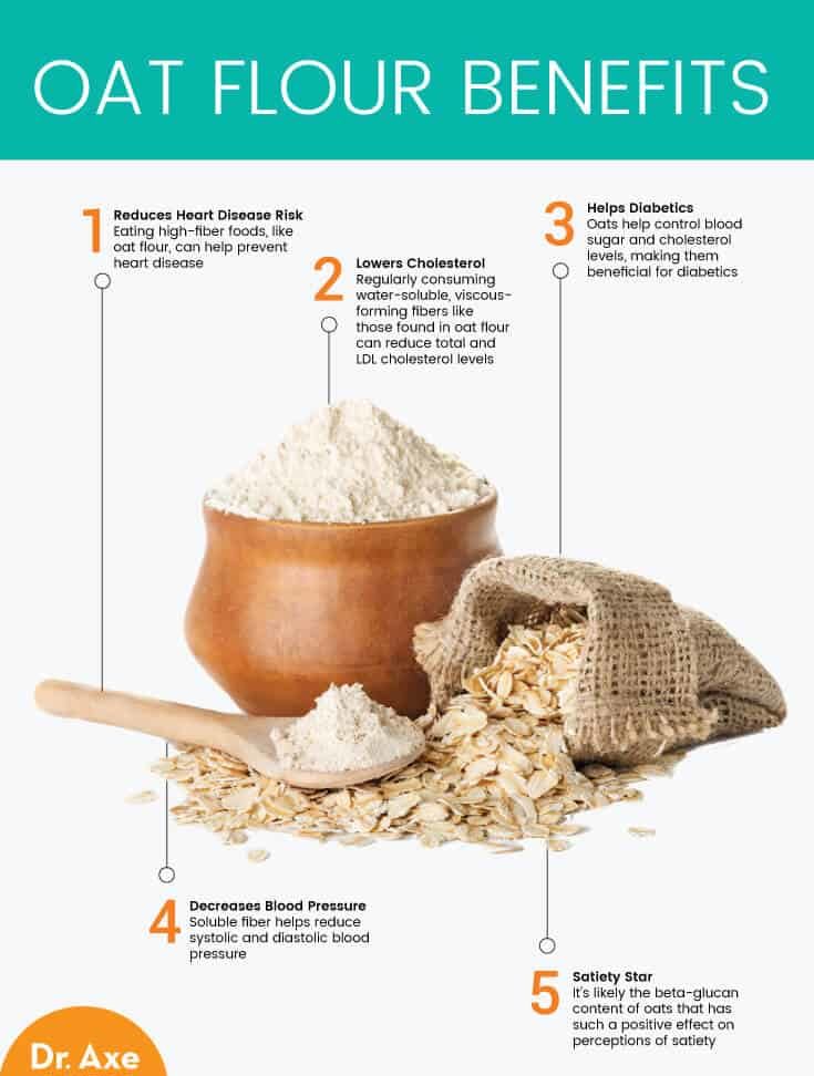 Oat flour benefits - Dr. Axe