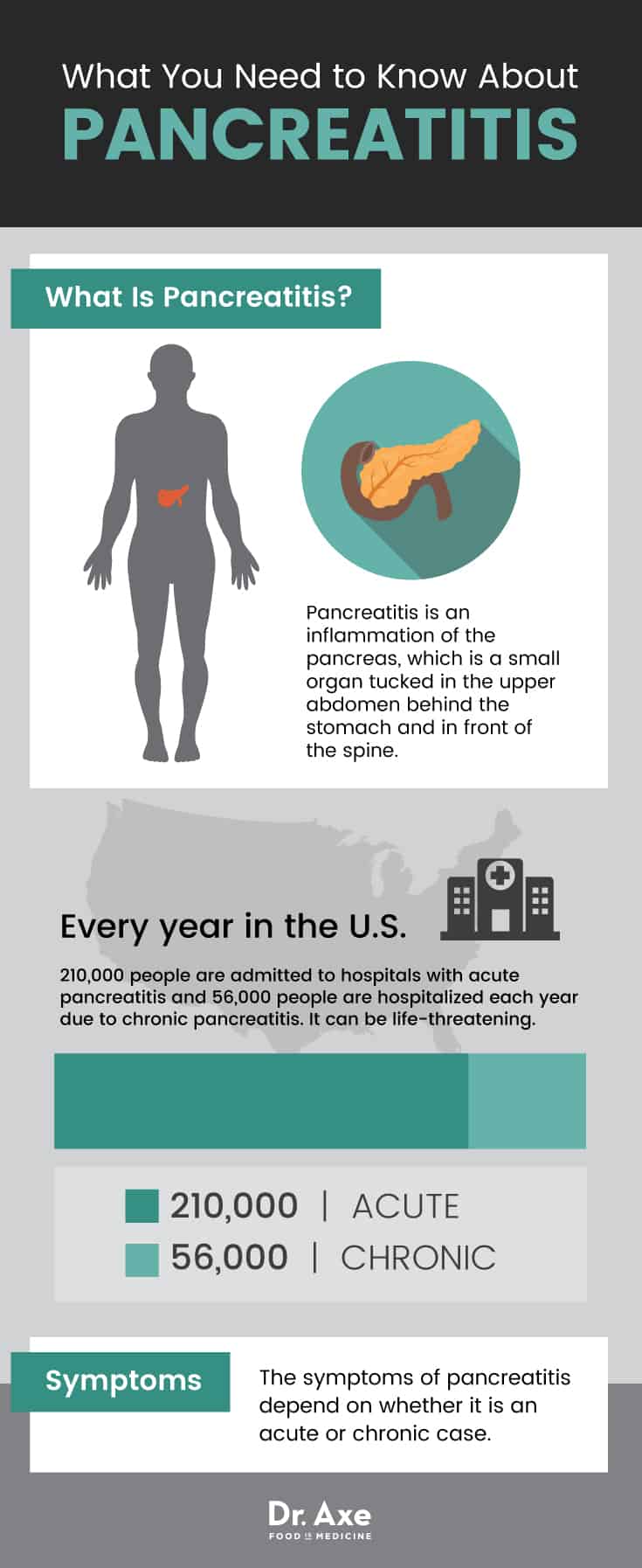 Pancreatitis symptoms: what is pancreatitis? - Dr. Axe