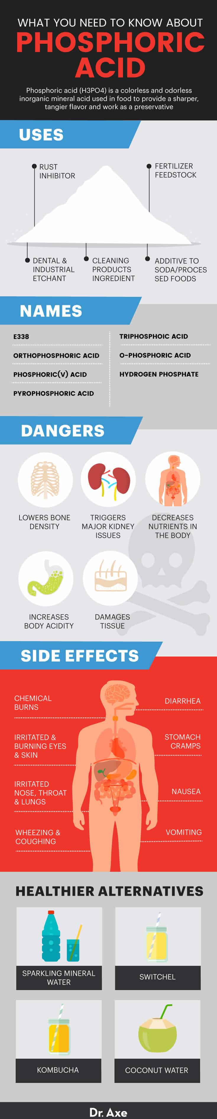 All about phosphoric acid - Dr. Axe