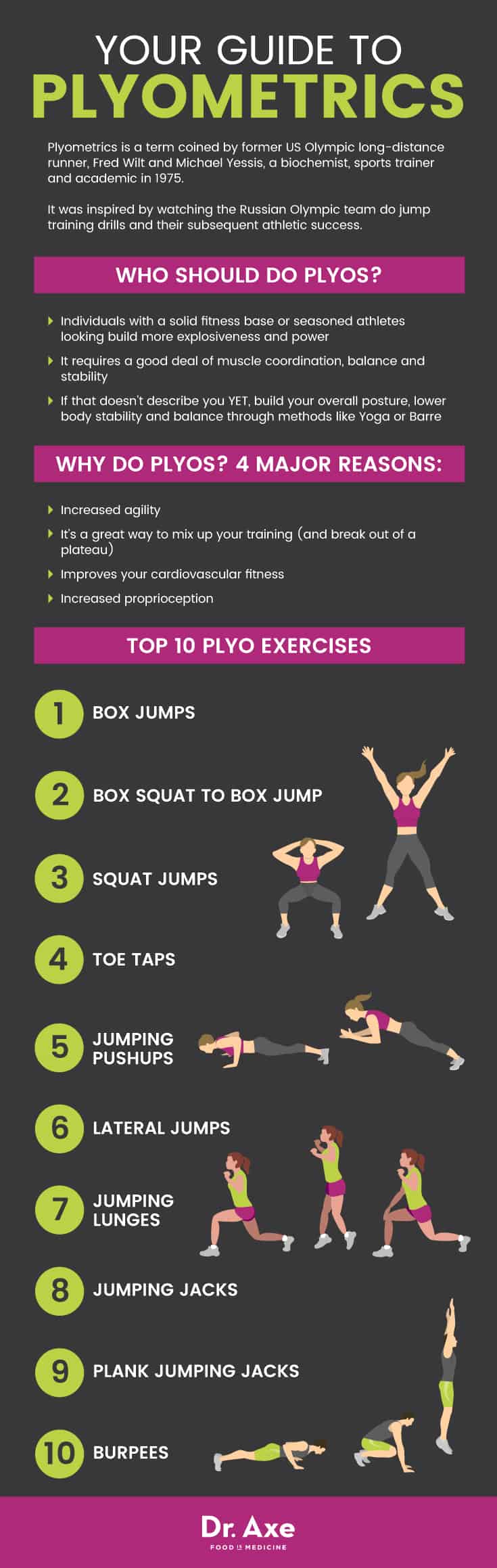 Plyometrics guide - Dr. Axe