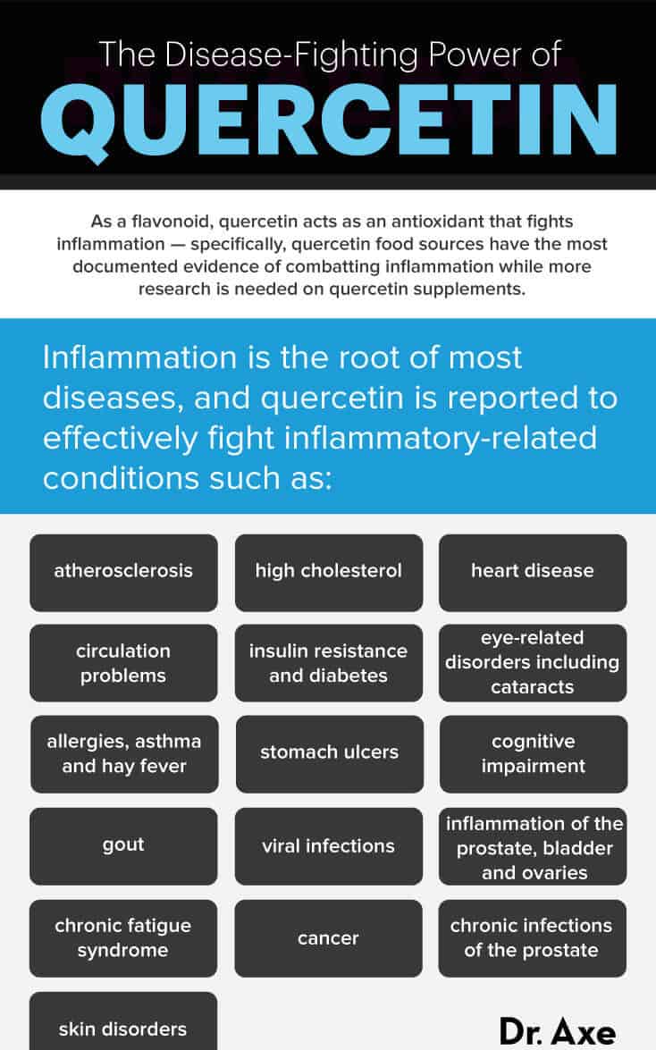 Quercetin benefits - Dr. Axe