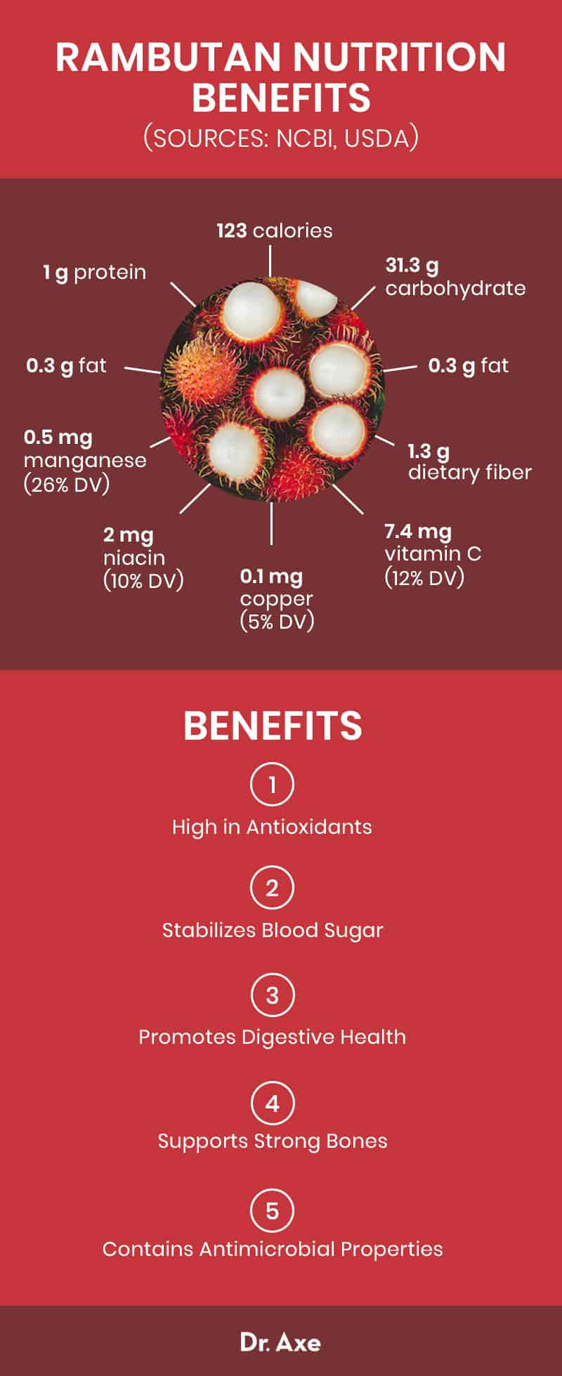 Rambutan - Dr. Axe