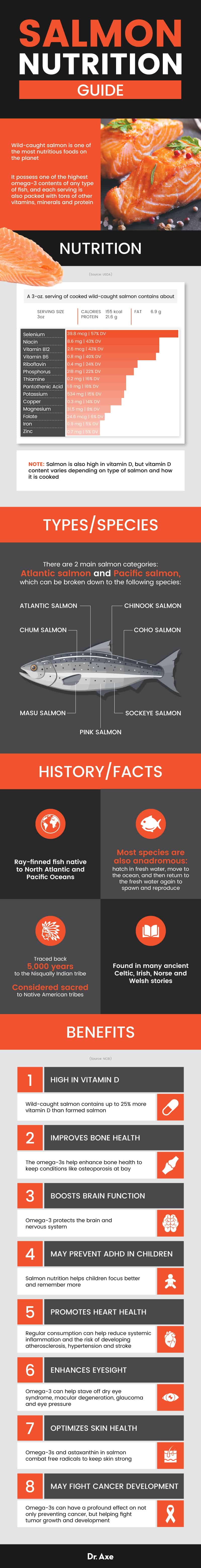 Salmon nutrition - Dr. Axe