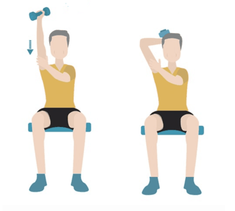 Seated triceps extension - Dr. Axe
