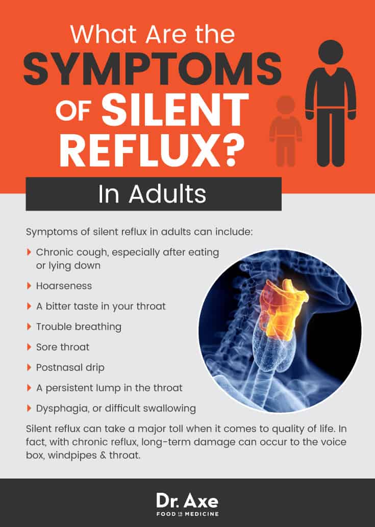 Silent reflux In adults - Dr. Axe