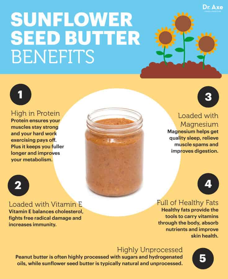 Sunflower seed butter benefits - Dr. Axe