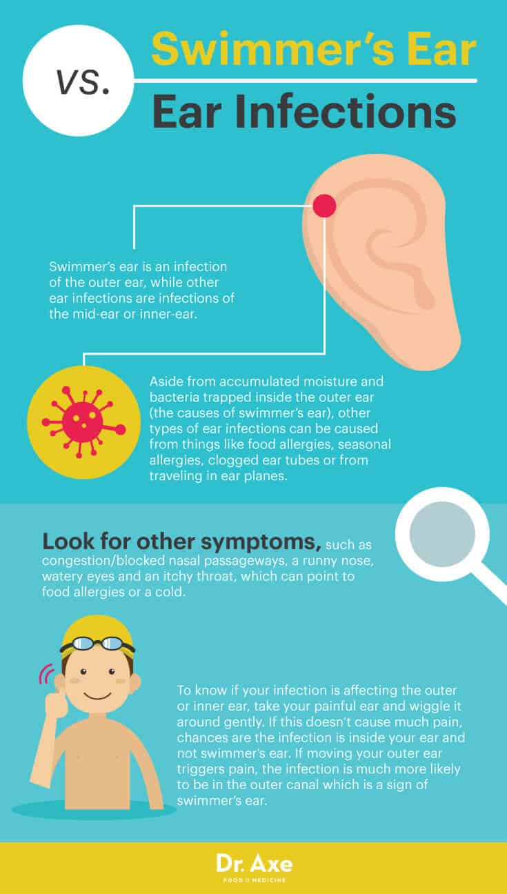 Swimmer's ear vs. ear infections - Dr. Axe