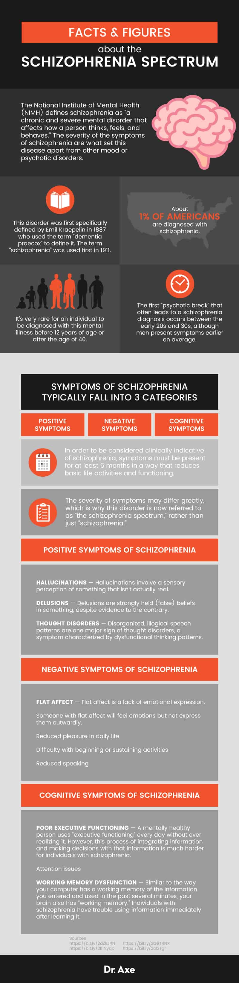Symptoms of schizophrenia - Dr. Axe