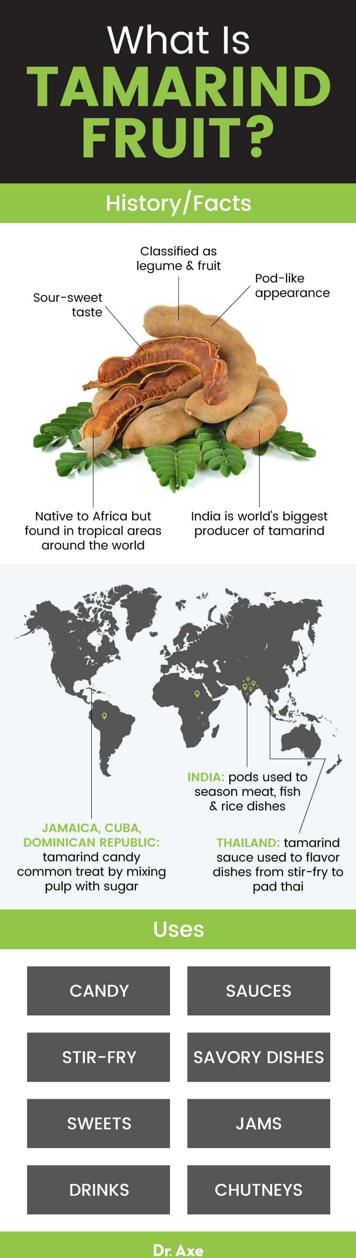 What is tamarind fruit? - Dr. Axe