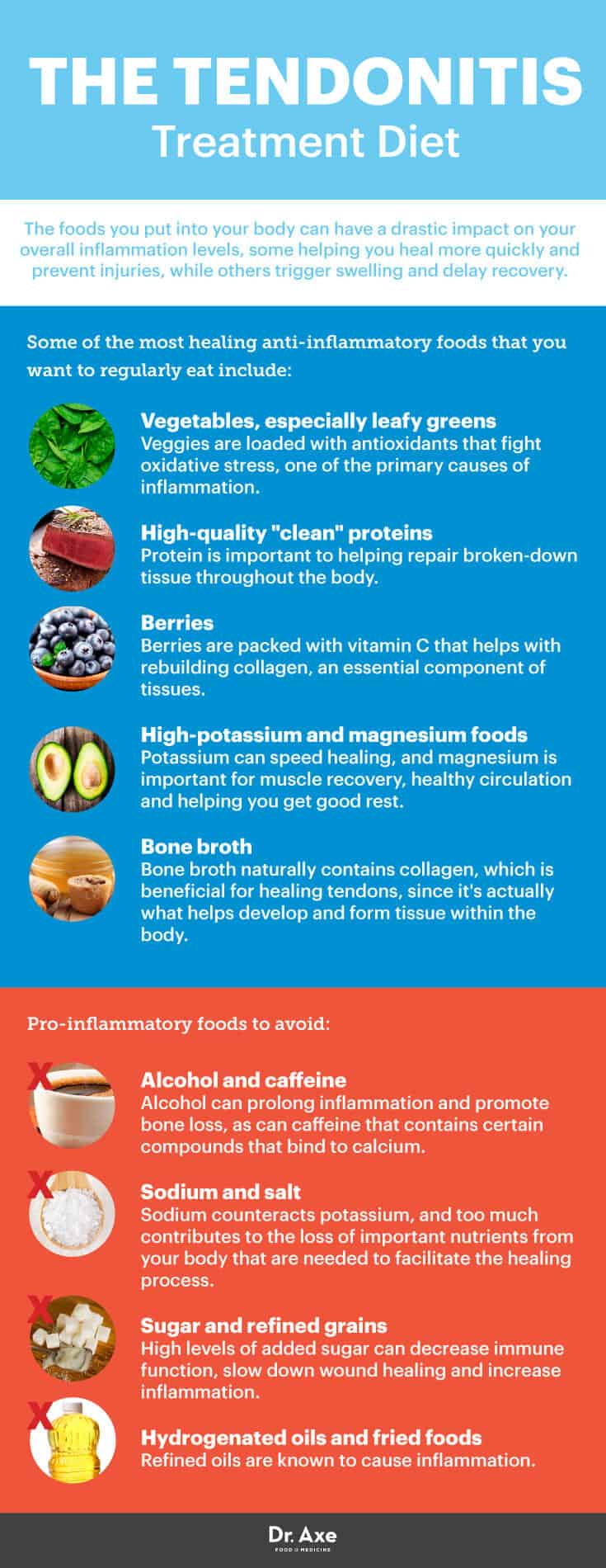 Tendonitis diet - Dr. Axe