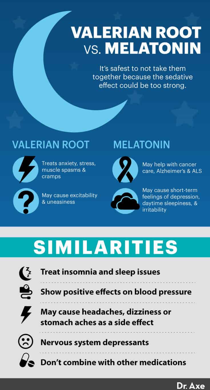 Valerian root vs. melatonin - Dr. Axe