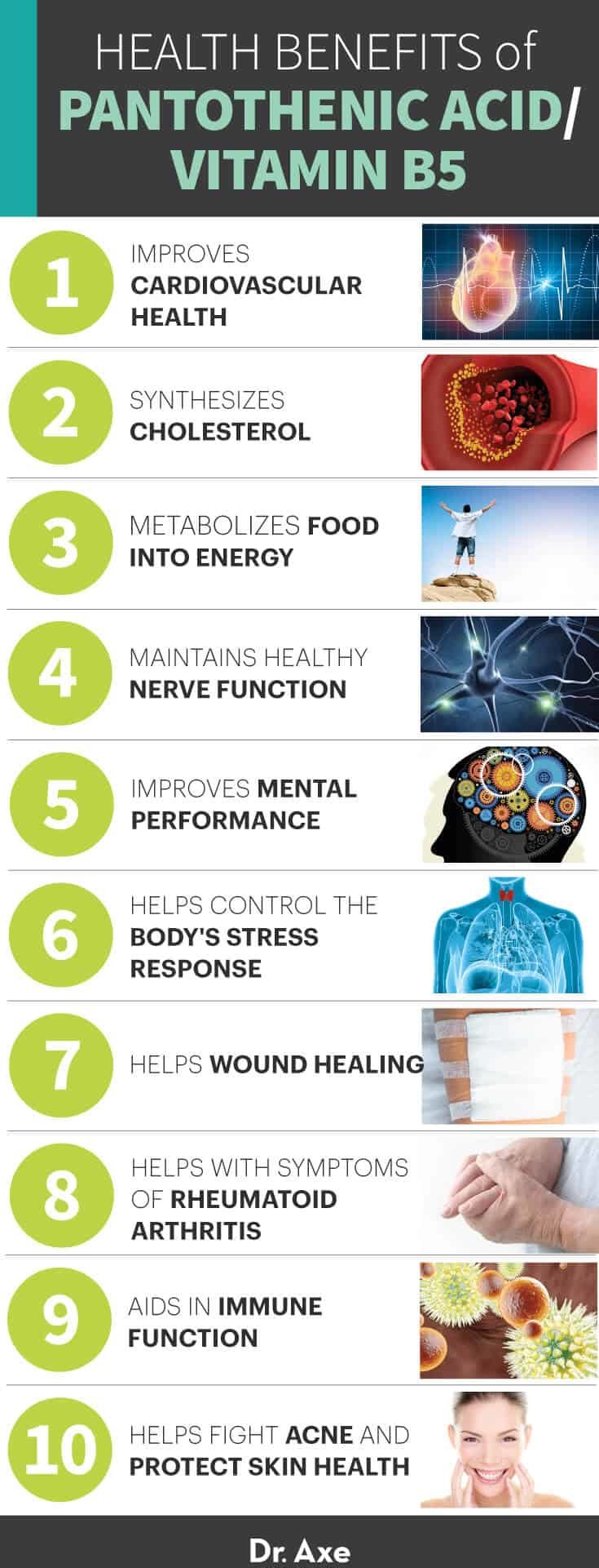 Vitamin B5 and Pantothenic Acid Health Benefits Infographic list