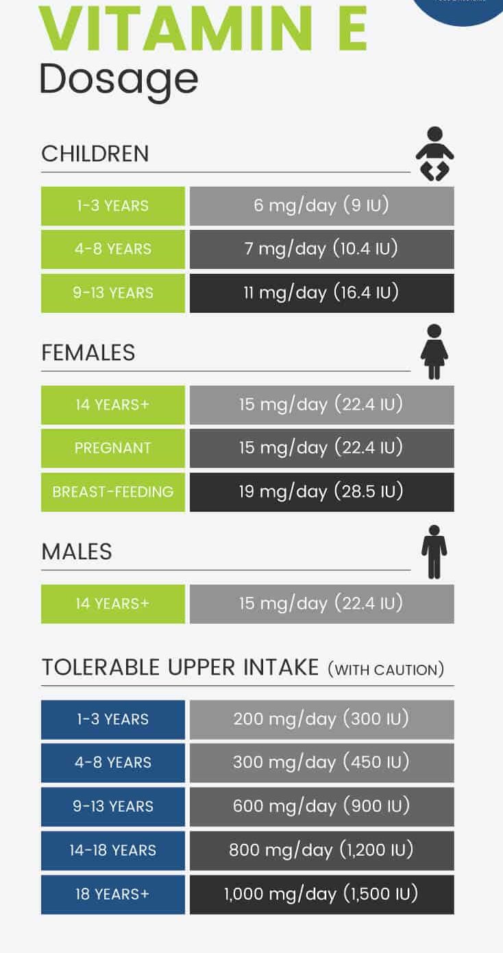 Vitamin E dosage - Dr. Axe