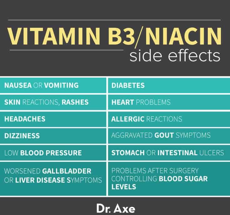 Vitamin B3 Side Effects