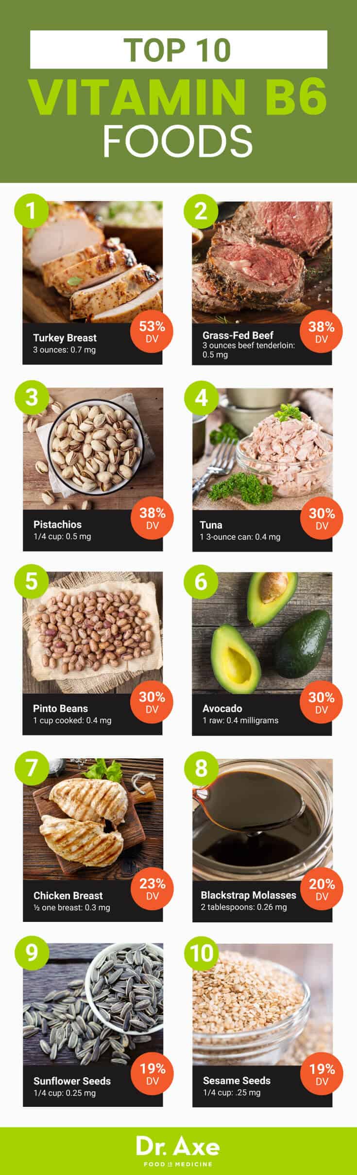 Vitamin B6 foods - Dr. Axe