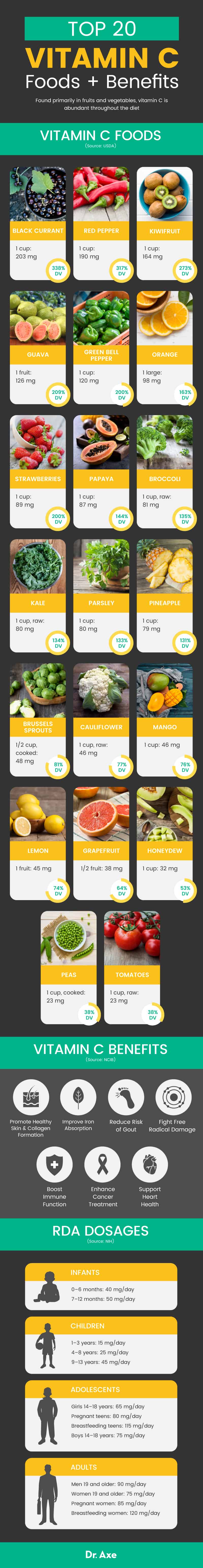 Vitamin C foods - Dr. Axe