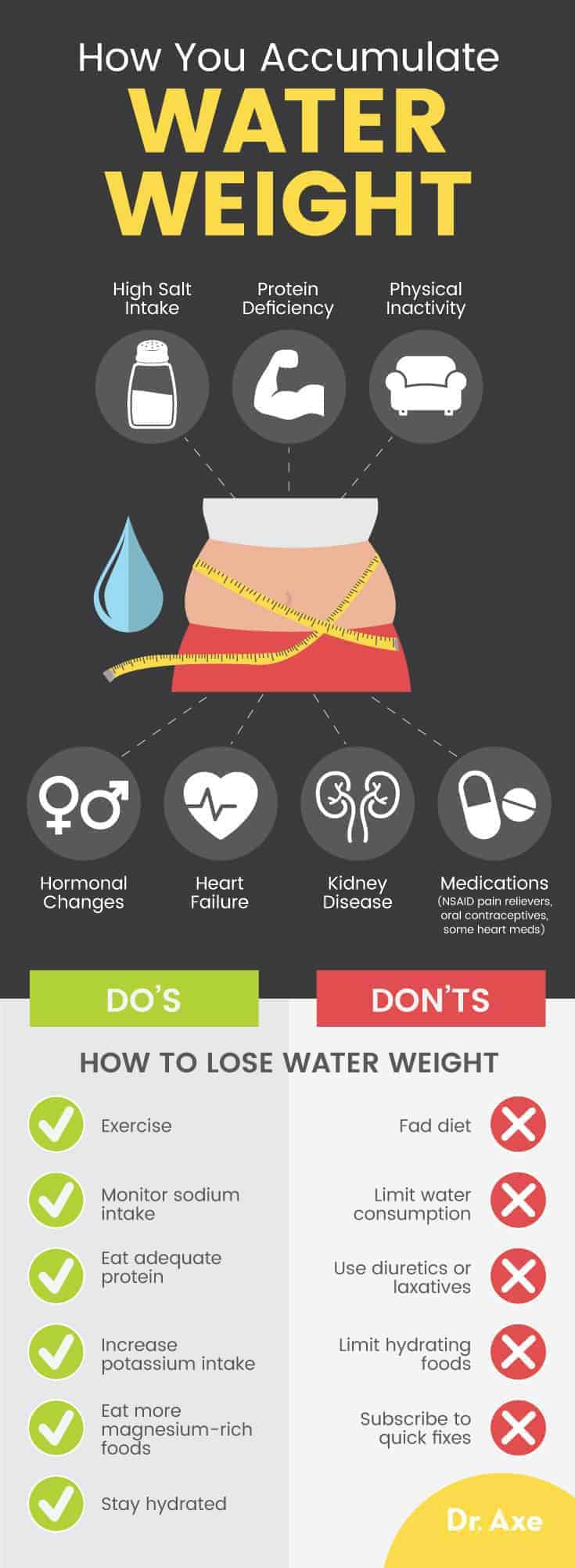 How to Lose Water Weight - Dr. Axe