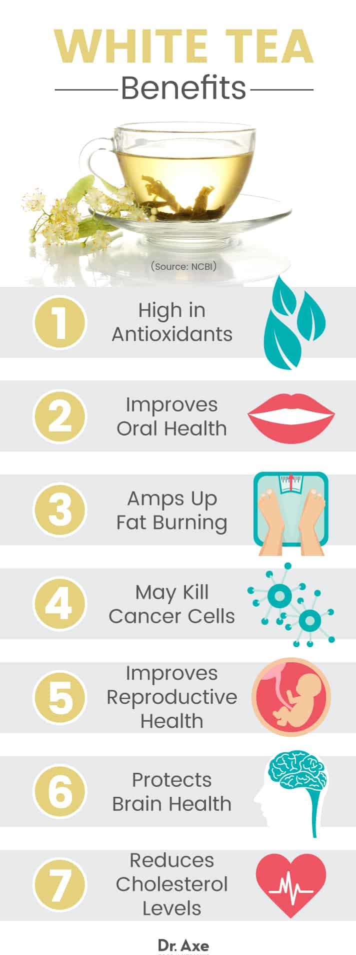 White tea benefits - Dr. Axe