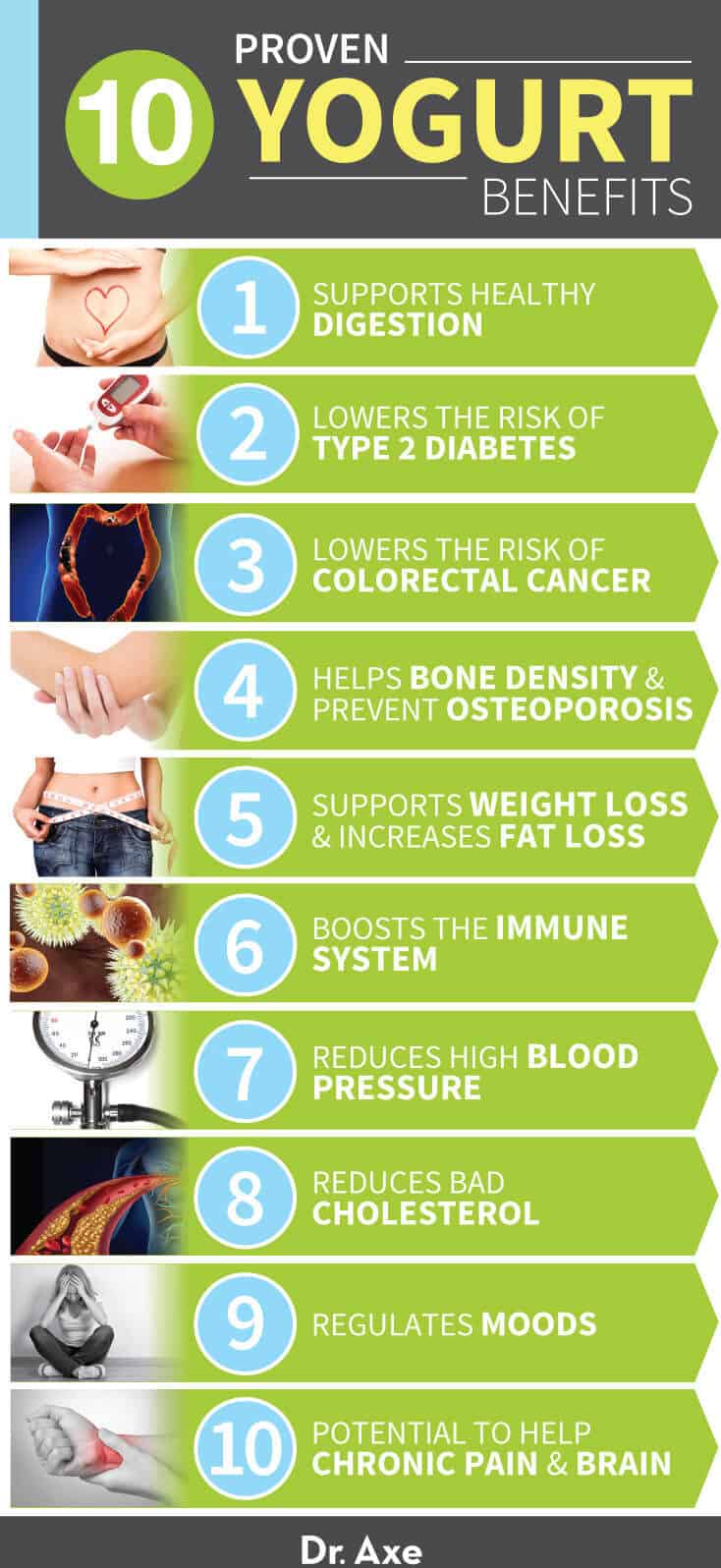 Yogurt Benefits