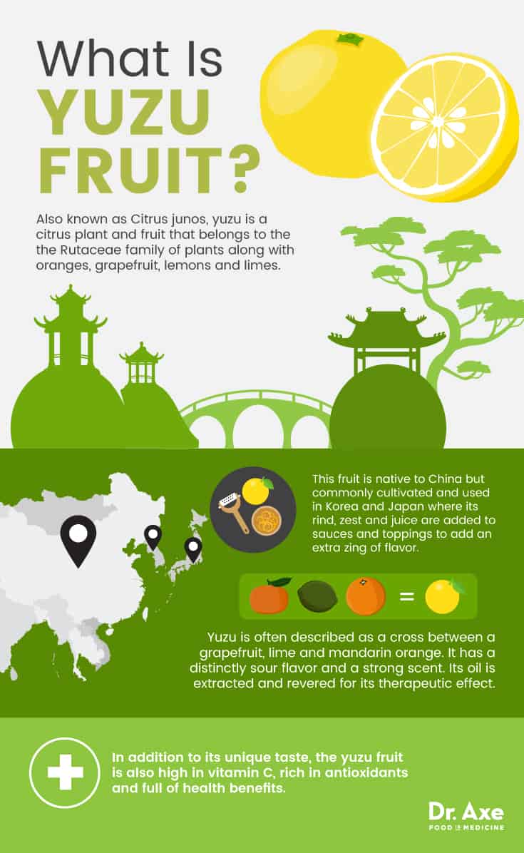 What is yuzu fruit? - Dr. Axe