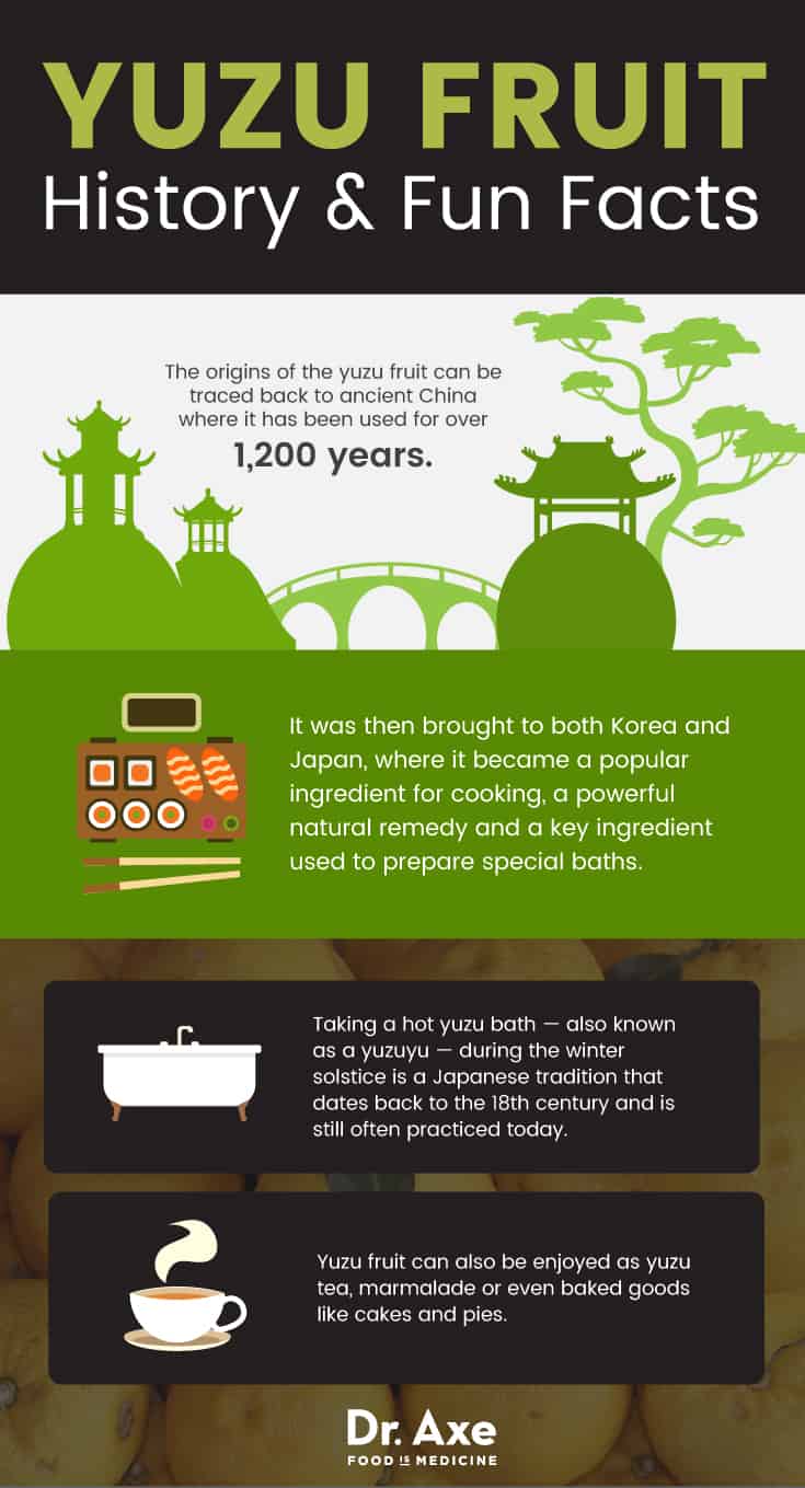 Yuzu fruit history & facts - Dr. Axe