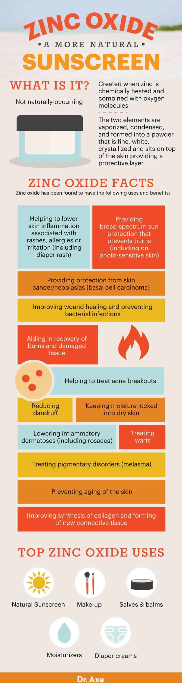 Zinc oxide benefits - Dr. Axe