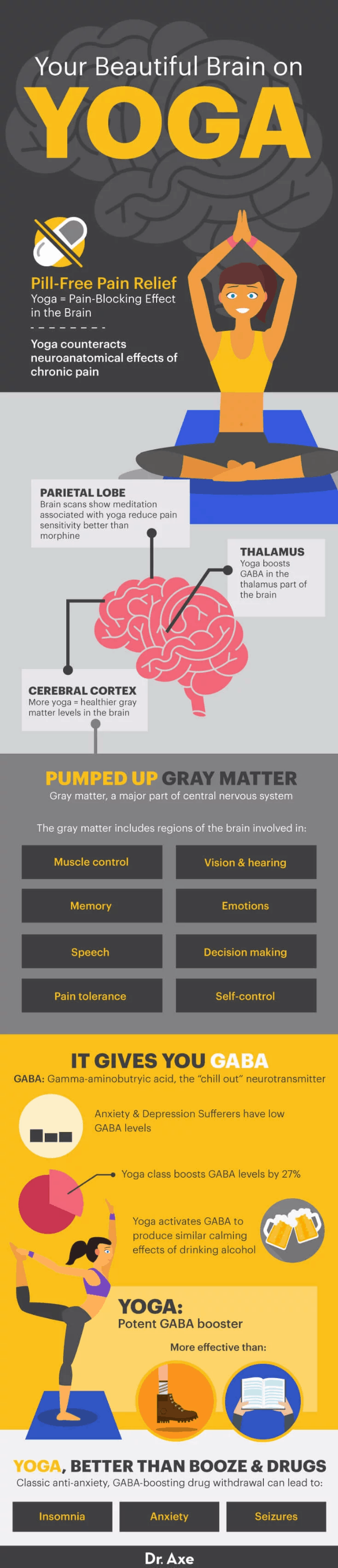 How yoga changes your brain - Dr. Axe