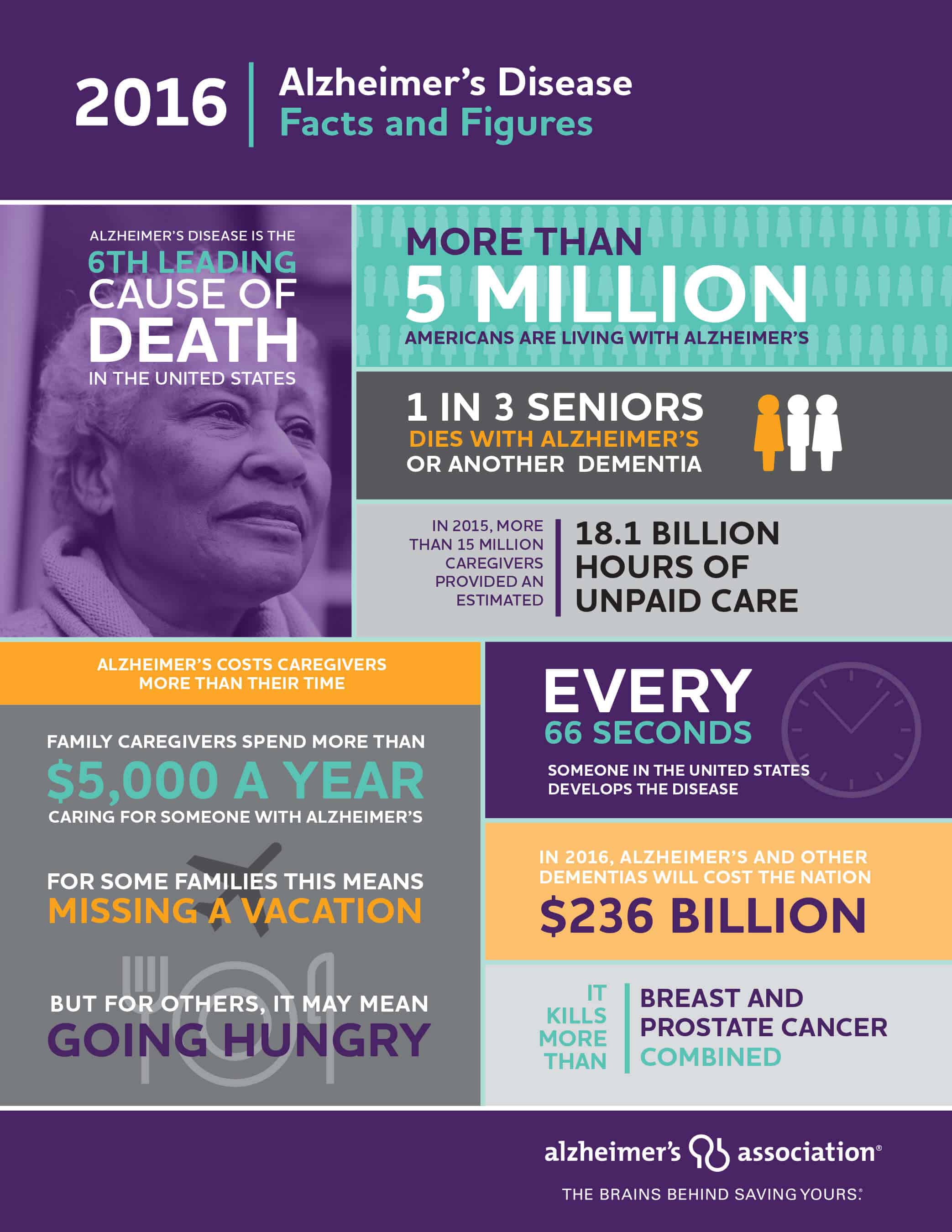 2016 Facts and Figures Infographic