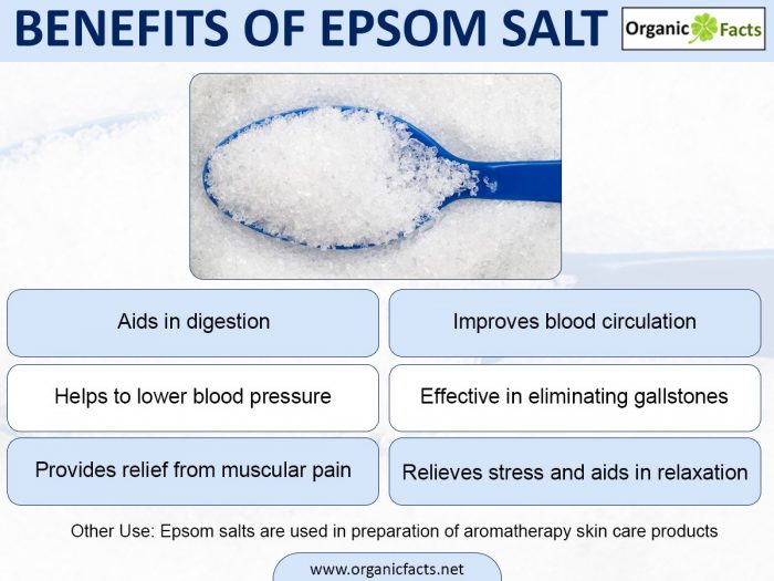An infographic on the health benefits of Epsom salts
