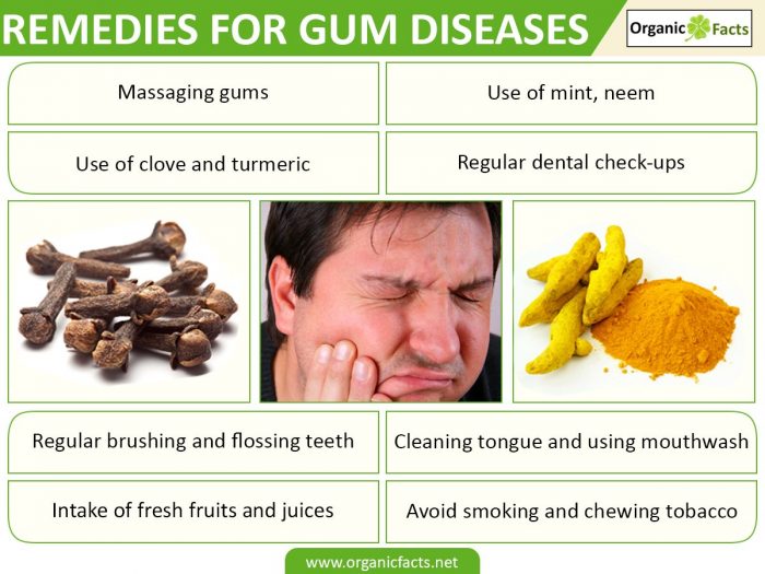 Infographic on home remedies for gum diseases