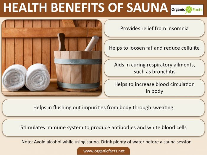 An infographic on health benefits of sauna